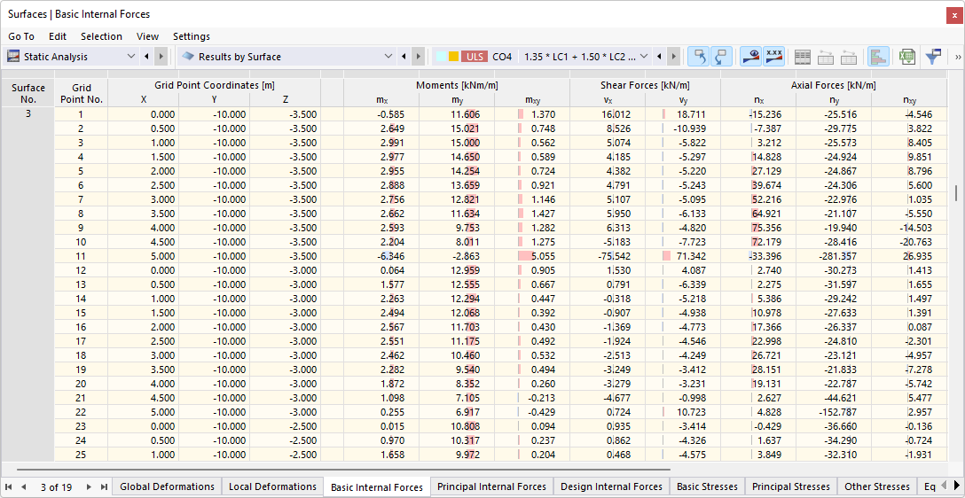 Forças internas básicas das superfícies na tabela