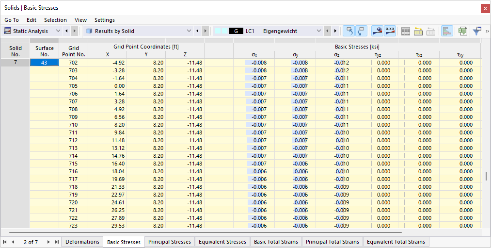 Tensões de sólidos na tabela
