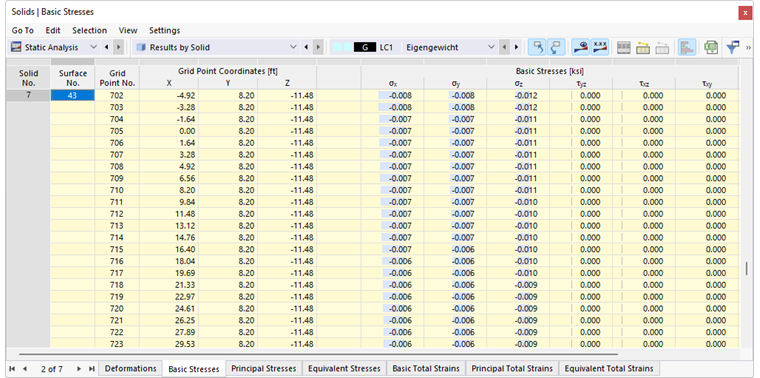 Tensões de sólidos na tabela