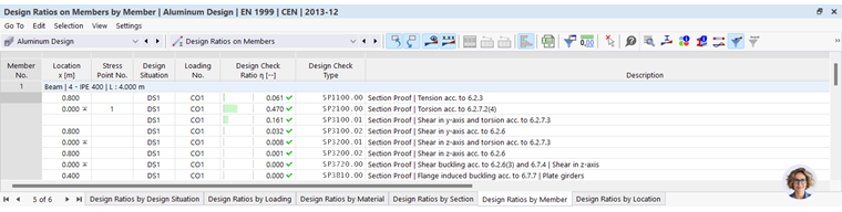 Tabela de resultados da relação de cálculo de barras no dimensionamento de alumínio