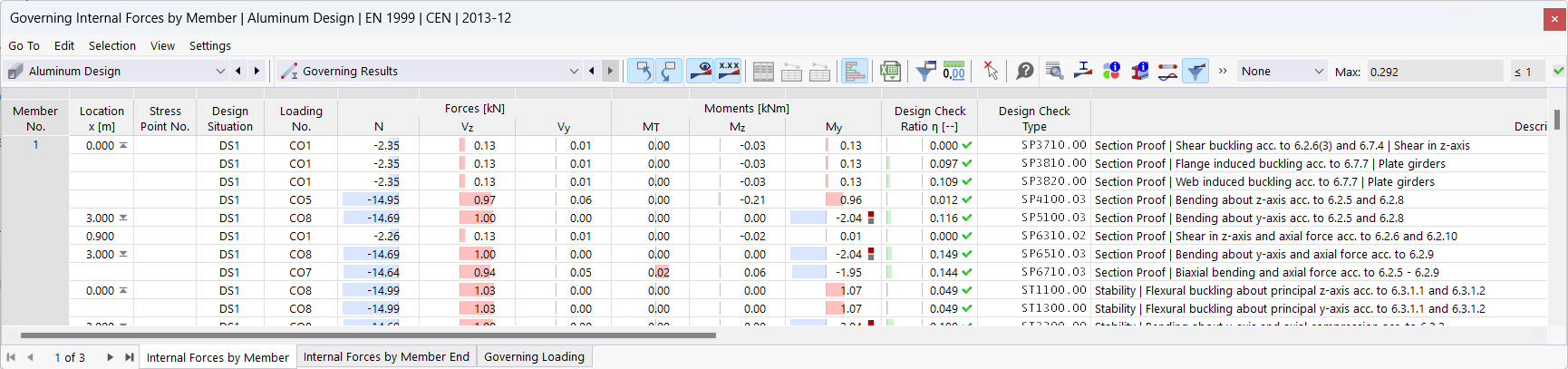 Tabela de resultados: resultados relevantes no dimensionamento de alumínio