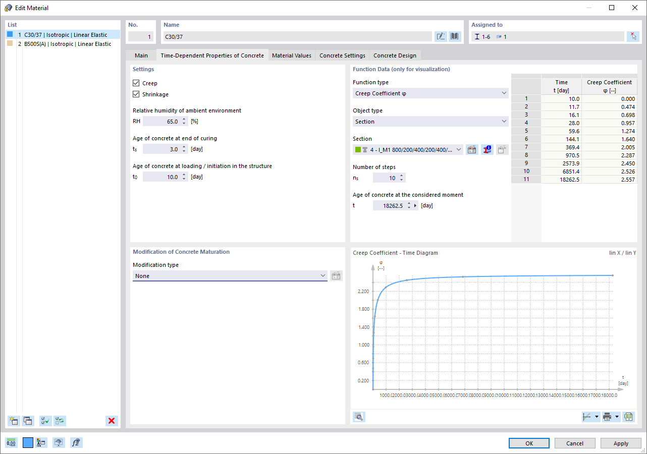 Propriedades do material dependentes do tempo – Fluência e retração
