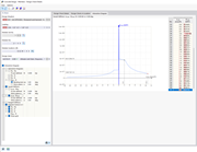 Diagrama de interação para determinar a capacidade de carga à flexão biaxial de uma secção de betão armado. Mostra o diagrama My-Mz para uma força normal N.
