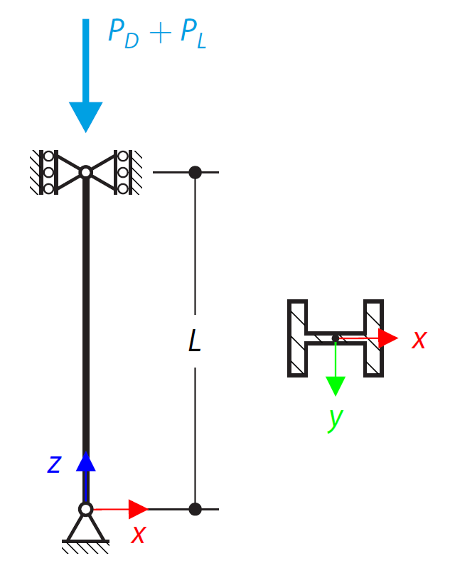 AISC E.1A – Dimensionamento de um pilar em forma de W com extremidades articuladas 
