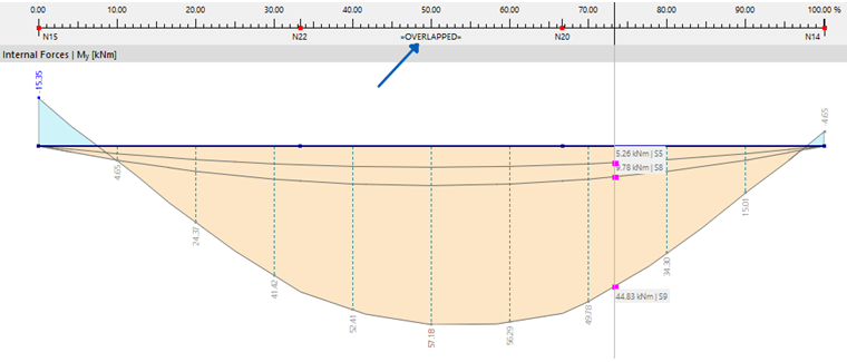 Exibindo diagramas de resultados sobrepostos