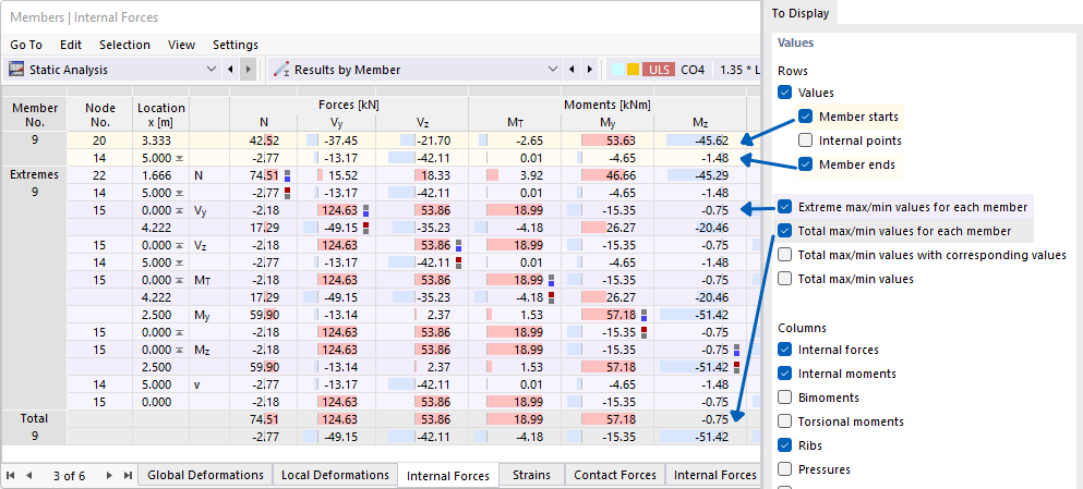 Valores nodais e extremos das forças internas e momentos da barra