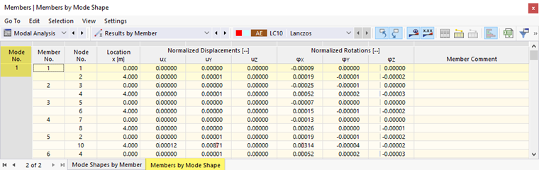 tabela 'Barras por forma própria'