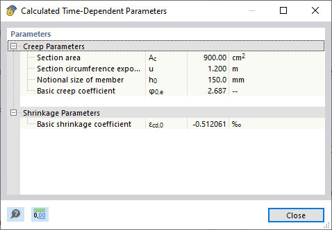 Parâmetros dependentes do tempo calculadas