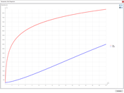 Diagrama de temperatura ao longo do tempo para proteção contra incêndios