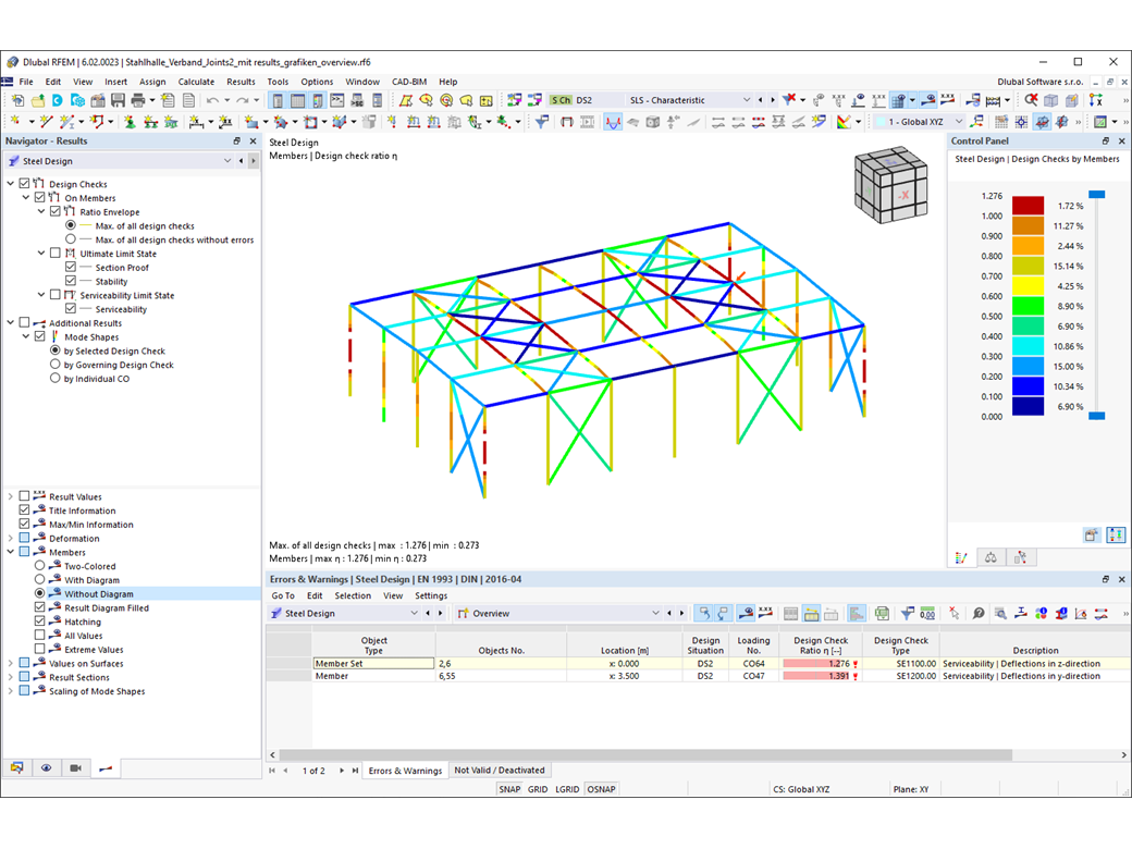 Resultados gráficos do dimensionamento de aço – Envolvente sem diagrama