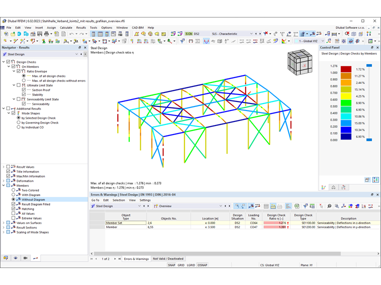 Resultados gráficos do dimensionamento de aço – Envolvente sem diagrama