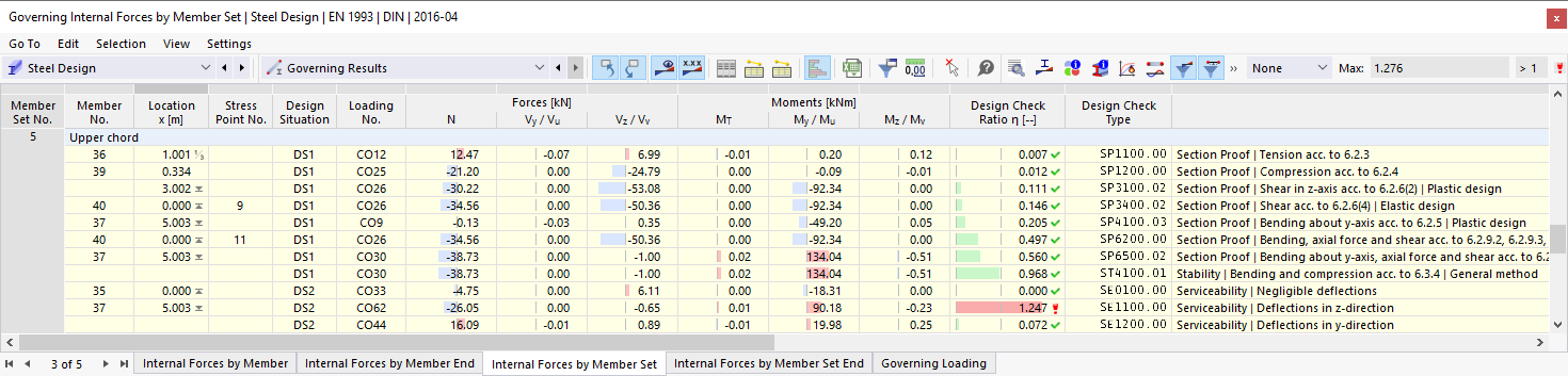 Tabela de resultados Resultados determinantes no dimensionamento de aço