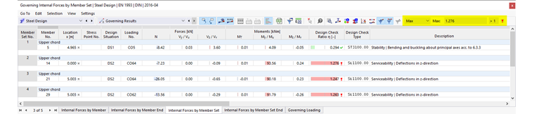 Tabela de resultados Resultados determinantes no dimensionamento de aço, filtro de resultados para o dimensionamento máximo por objeto