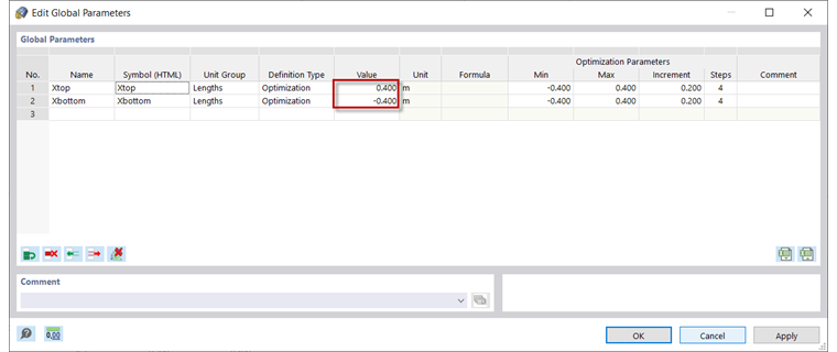 Parâmetros globais: Valores otimizados