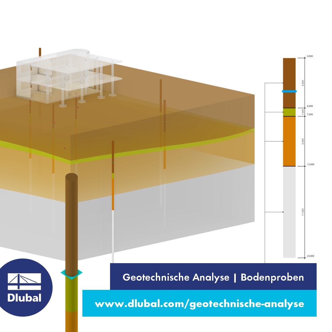 Análise geotécnica | Amostras de solo