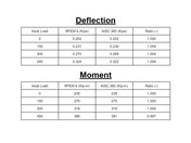 KB 001759 | Consideração dos efeitos de segunda ordem no RFEM 6 e no RSTAB 9