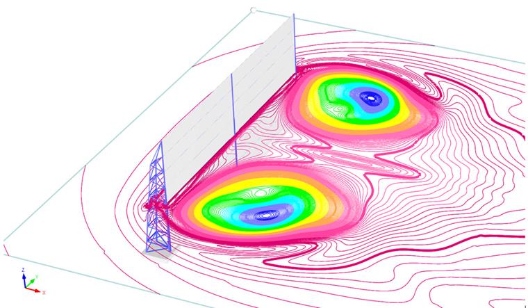 Contorno de turbulência do vento