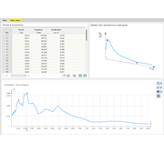 Valores de tabela de um espectro de resposta gerado a partir de um acelerograma