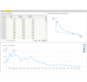 Valores de tabela de um espectro de resposta gerado a partir de um acelerograma