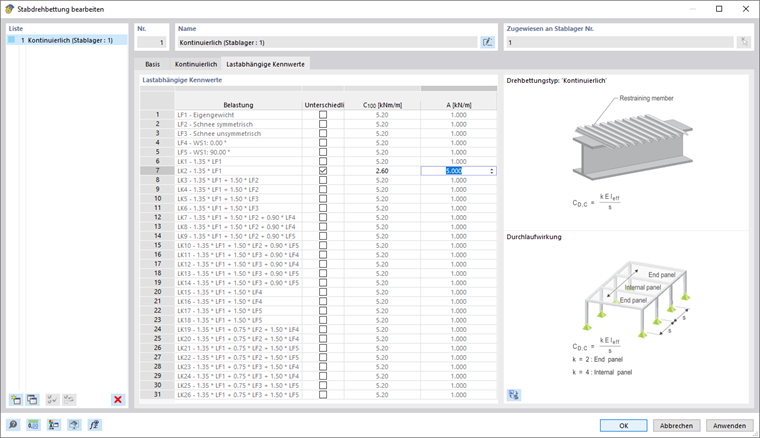 Dialog 'Stabdrehbettung', Register 'Lastabhängige Kennwerte'