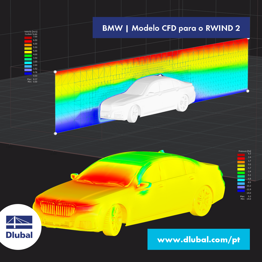BMW | Modelo CFD para o RWIND 2