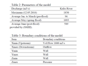 Tabela 2: Parâmetros do modelo & Tabela 3:Condições de fronteira do modelo