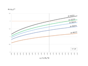 KB 001796 | Resistência ao corte segundo a ACI 318-19 no RFEM 6