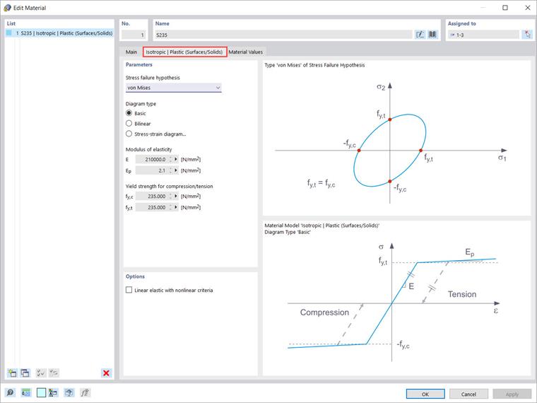 Isotrópico | Plástico (superfícies/sólidos)