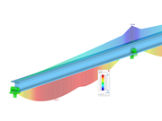 Dimensionamento de barras RSTAB 9