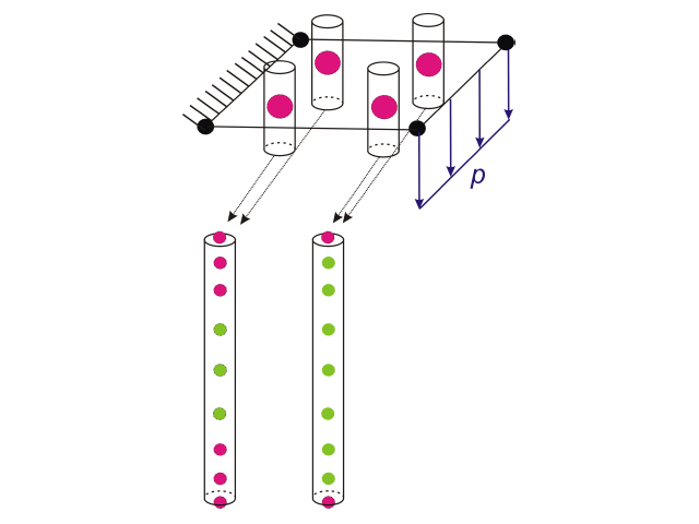 Quadratura de Gauss-Lobatto: 9 nós através da espessura da laje