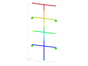 KB 001804 | Sobreposição de respostas modais na análise do espectro de resposta utilizando a combinação linear equivalente no RFEM 6/RSTAB 9