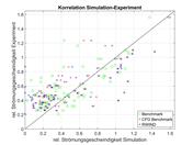 Simulações de correlação com a experiência