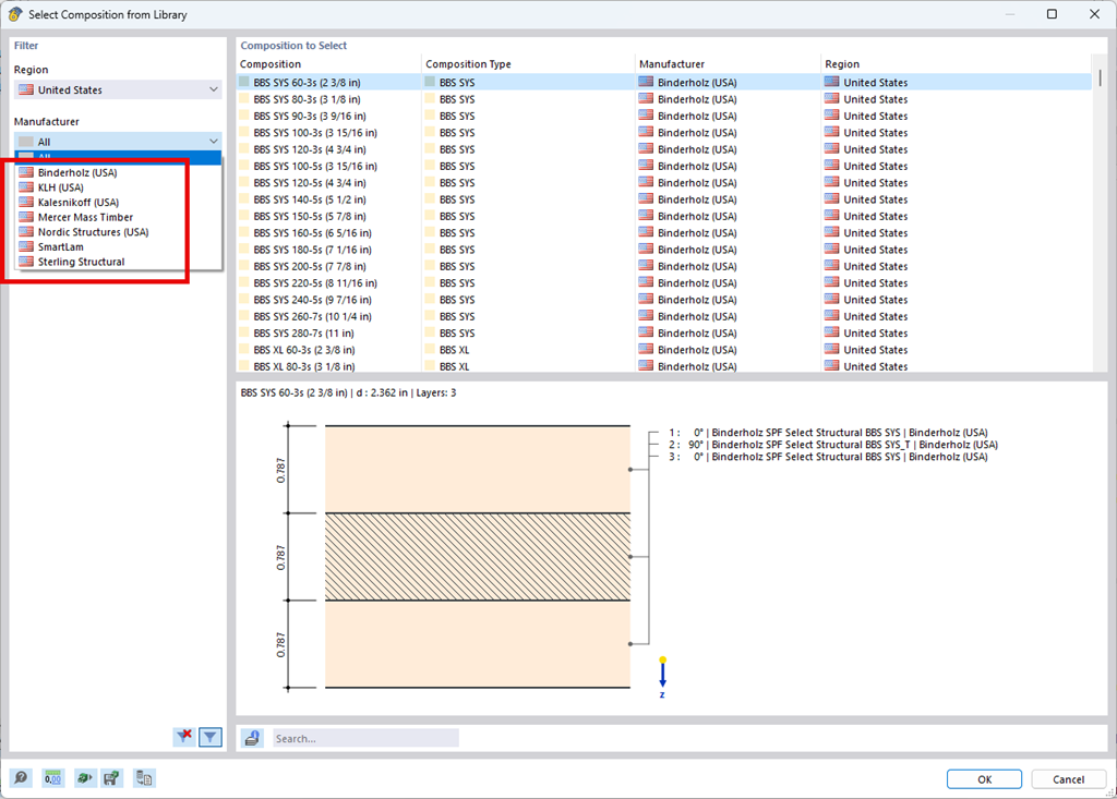 Função 002615 | Composições de madeira laminada cruzada para EUA, Canadá e Suíça
