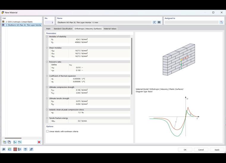Alvenaria ortotrópica com propriedades plásticas
