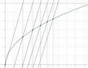 Visualização de Newton-Raphson modificado