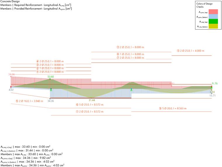 Exemplo de verificação 1025 | Armadura longitudinal existente e necessária