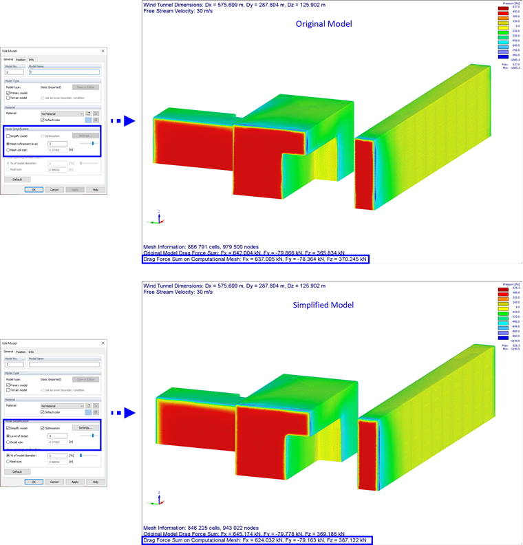 Comparação dos resultados do modelo original e simplificado