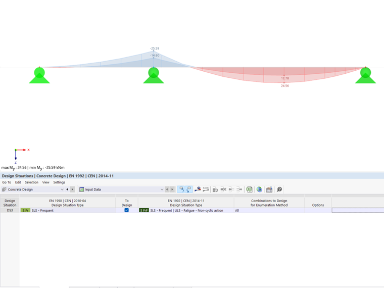 Fase da análise 1 - Configuração de dimensionamento