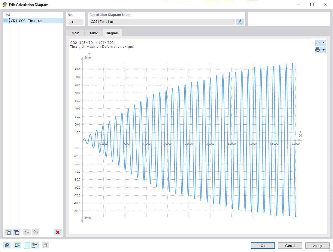 Função 002686 | Resultados