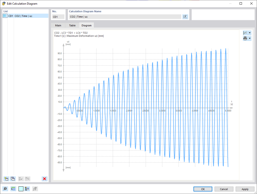 Função 002686 | Resultados