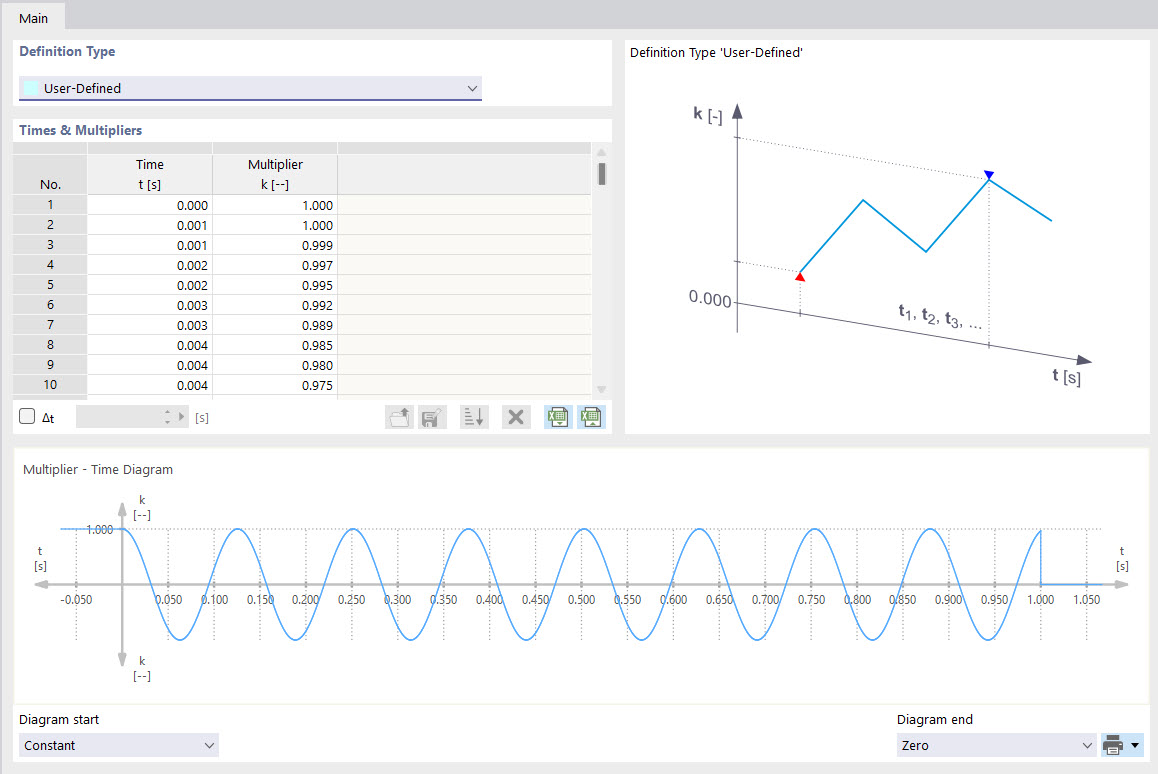 Diagrama de tempo definido pelo utilizador