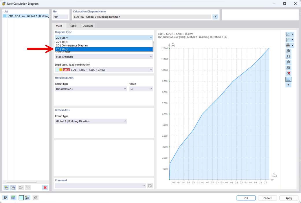 Função 002692 | Tipo de diagrama de cálculo "2D | Piso"