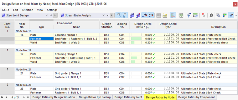 Relações de cálculo por nó