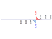 RFEM 5 – Momento de torção secundário