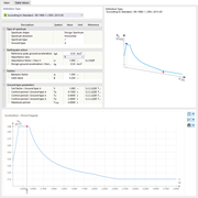 Espectro de resposta modificado