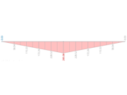 Resultados do RSTAB 9 – Momento fletor M_y [kNm]