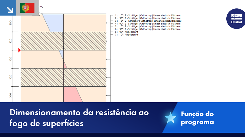 Representação da funcionalidade do dimensionamento ao fogo para superfícies segundo a EN 1995 e outras normas