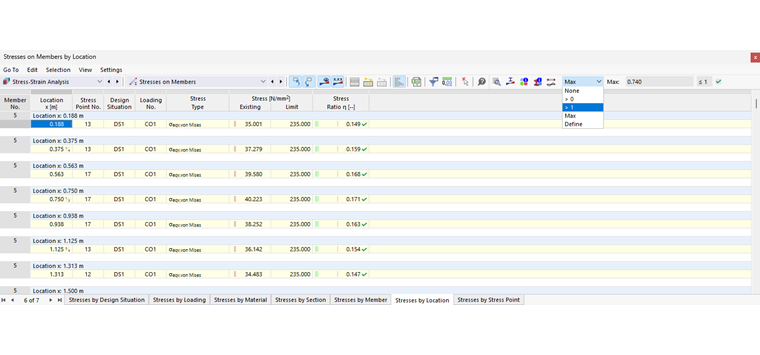 Representar as relações de tensões máximas de cada barra