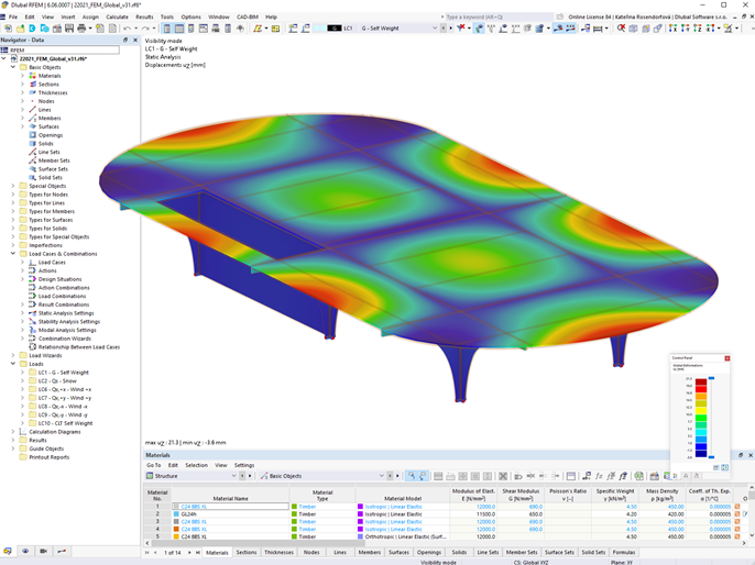 Modelo da estação de carga Better Energy com deformações no RFEM 6