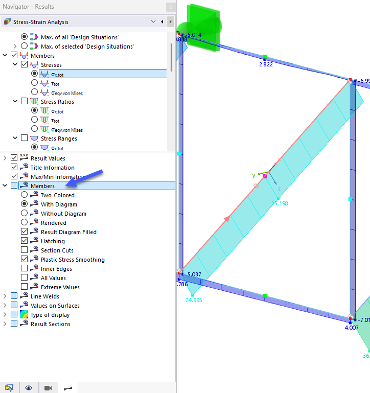 Representação colorida das relações de tensões com diagrama